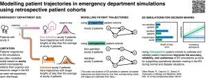 Modelling patient trajectories in emergency department simulations using retrospective patient cohorts