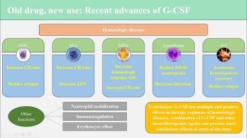 Old drug, new use: Recent advances for G-CSF