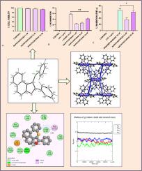 Computational and biological evaluation of naphthofuran-based scaffold as an anti-inflammatory agent