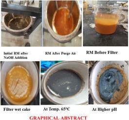 Sustainable synthesis of iron oxide nanopigments: Enhancing pigment quality through combined air oxidation and cavitation techniques