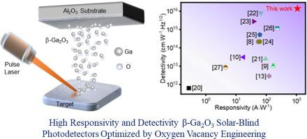 High responsivity and detectivity β-Ga2O3 solar-blind photodetectors optimized by oxygen vacancy engineering