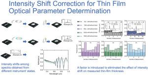 Intensity shift correction for thin film optical parameter determination