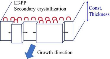 Secondary crystallization of low-isotacticity polypropylene