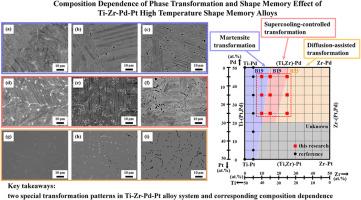 Composition dependence of phase transformation and shape memory effect of Ti-Zr-Pd-Pt high temperature shape memory alloys