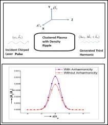 Effect of laser chirping on third harmonic generation in anharmonic clusters with ripple on cluster density