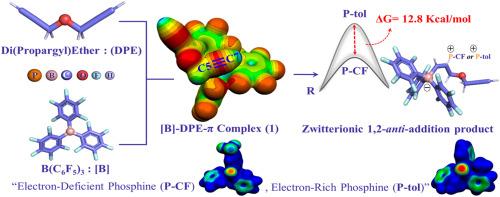 The role of linkers and frustrated lewis pairs catalysts in the formation of zwitterionic 1,2-anti-addition product with non-conjugated terminal diacetylenes: A computational study