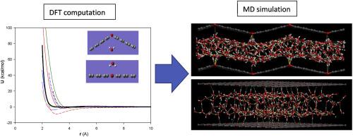 Density functional theory and molecular dynamics simulation of water molecules confined between two-dimensional graphene oxide surfaces