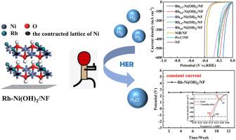 Rh–Ni(OH)2/NF via hydrolysis galvanic replacement of boride: Unveiling an exceptional electrocatalyst for high-current alkaline hydrogen evolution