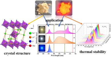 A red-emitting phosphor Na3AlF6:Mn4+: Green synthesis, optical characteristics, thermal stability and application in high-performance warm WLED