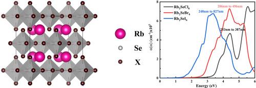 The impact of halogens on the structural, electronic, and optical properties of vacancy-ordered double perovskites Rb2SeX6 (X=I, Br, Cl)