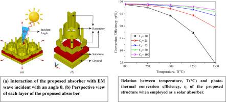 Symmetric engineered central cross-shaped broadband metamaterial absorber with high absorption and stability for solar sailing and solar energy applications