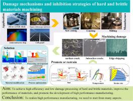 Surface/subsurface damage mechanisms and inhibition strategies in machining of hard and brittle materials: A systematic review