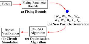 An exponential variation based PSO for analog circuit sizing in constrained environment