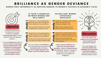 Brilliance as gender deviance: Gender-role incongruity as another barrier to women's success in academic fields