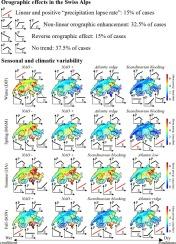 Precipitation-elevation relationship: Non-linearity and space–time variability prevail in the Swiss Alps