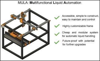 MULA, an affordable framework for multifunctional liquid automation in natural- and life sciences with a focus on hardware design, setup, modularity and validation