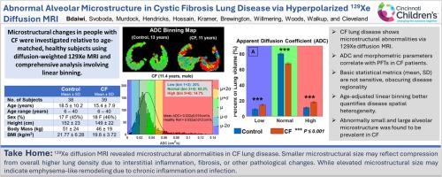 Quantifying abnormal alveolar microstructure in cystic fibrosis lung disease via hyperpolarized 129Xe diffusion MRI