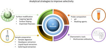 Strategies for enhancing the selectivity of quantum dot-based fluorometric methods