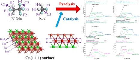 Catalytic pyrolysis mechanism of waste R134a/R32 refrigerant mixture over Cu(1 1 1) surface: Density functional theory study