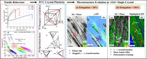 Revealing extraordinary plasticity in single crystal Fe-15Mn-10Cr-8Ni-4Si alloy