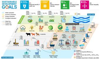 Optimizing sustainable development in arid river basins: A multi-objective approach to balancing water, energy, economy, carbon and ecology nexus