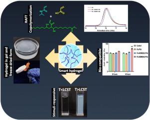 RAFT polymerization assisted P(NIPAm-co-AAc)-AEMR integrated PVA hydrogels: Dual responsive features, texture analysis, and cytotoxicity studies