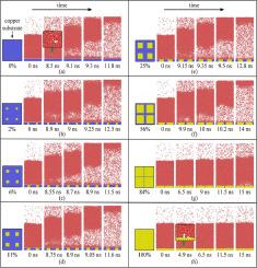 Molecular dynamics study of the mechanism of explosive boiling on hybrid wettability surfaces