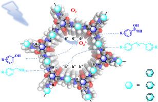 N-doping of β-ketoenamine based covalent organic frameworks (COFs) for enhancing photocatalytic oxidation activity