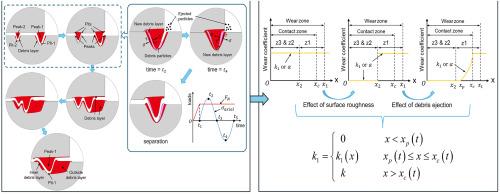 Study of fretting wear mechanisms of complete contacts