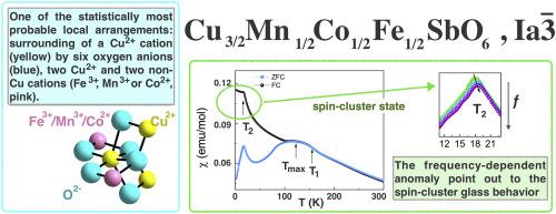 Ionic substitutions in the Cu3TeO6 structure type and magnetic properties of “medium entropy” Cu3/2Mn1/2Co1/2Fe1/2SbO6