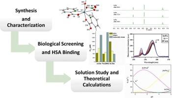 In(III) pyridinecarboxylate complexes: Composition, solution equilibria estimation, bioevaluation and interactions with HSA