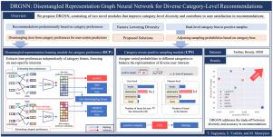 DRGNN: Disentangled representation graph neural network for diverse category-level recommendations