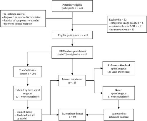 Deep learning-based structure segmentation and intramuscular fat annotation on lumbar magnetic resonance imaging