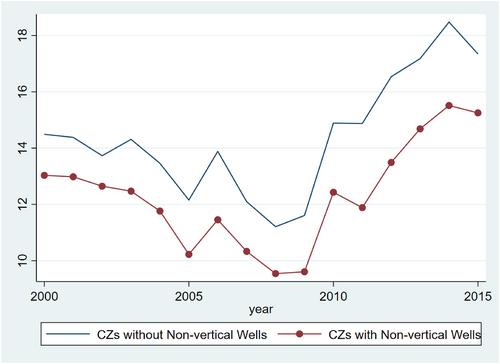 Did the U.S. Fracking Boom Shale-Shock Regional Patenting?