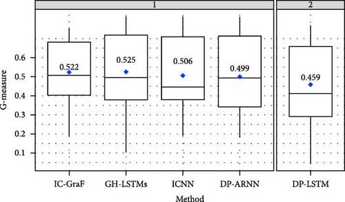 IC-GraF: An Improved Clustering with Graph-Embedding-Based Features for Software Defect Prediction