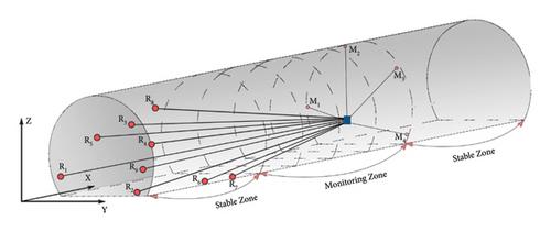 3D Monitoring Model for Real-Time Displacement of Metro Tunnel under “Dual Carbon” Background