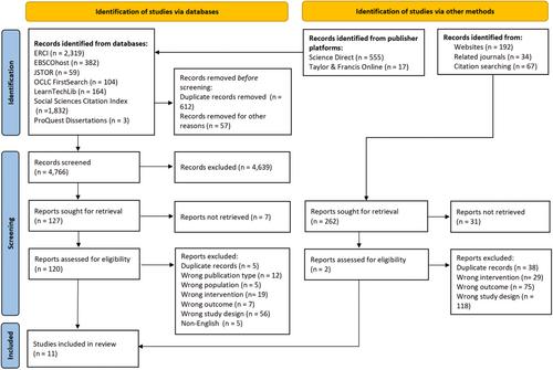 The relationship between homework time and academic performance among K-12: A systematic review