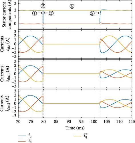 E-Gear Functionality Based on Mechanical Relays in Permanent Magnet Synchronous Machines