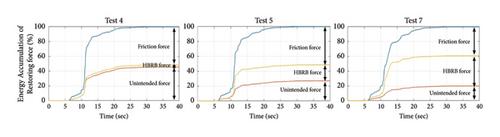 Data-Driven Structural Health Monitoring on Shaking Table Tests of a 3-Story Steel Building with Sliding Slabs