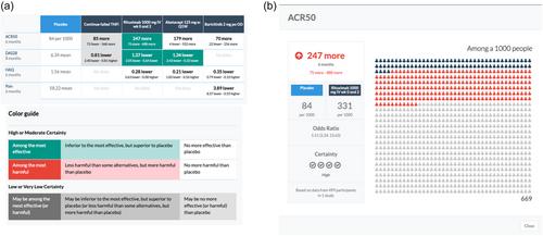 MATCH-IT: A decision support tool for multiple comparisons presenting data from network meta-analysis to facilitate guideline development