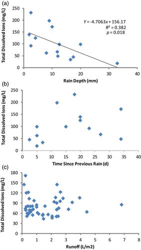 Essential nutritional ions show enrichment (K+, Mg2+) and depletion (NO3−) in runoff water generated by biocrusts covering arid sand dunes under natural rain conditions