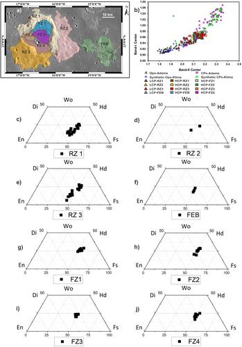 Anatomy of a Lunar Silicic Construct—The Wolf Crater Complex, Mare Nubium and Implications for Early Silicic Magmatism on the Moon