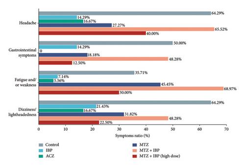 The Efficacy of Methazolamide Combined With Ibuprofen for Treating Acute Mountain Sickness