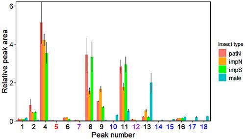 Male–female chemical interactions in a facultatively parthenogenetic stick insect