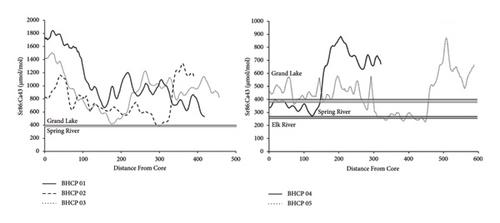 Assessing Invasive Carp in the Neosho River-Grand Lake System of Kansas and Oklahoma