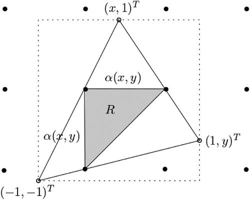 Lattice reduced and complete convex bodies