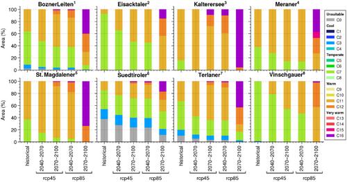 The changing geography of wine climates and its implications on adaptation in the Italian Alps