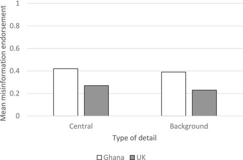 A Cross-Cultural and Intra-Cultural Investigation of the Misinformation Effect in Eyewitness Memory Reports