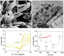 Ni@TiO2 nanoribbon array electrode for high-efficiency non-enzymatic glucose biosensing†