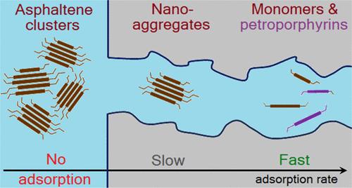 Use of Near-to-Microporous Silica Gel for Selective Separation of Petroleum Vanadyl Porphyrins from Asphaltene Clusters